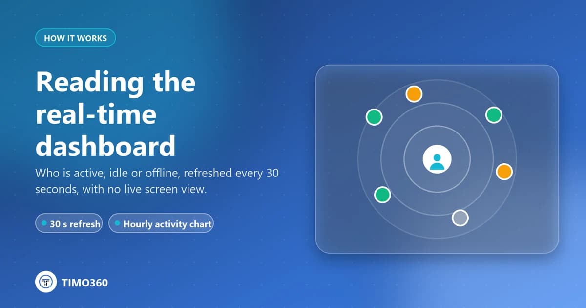 Reading the Real-Time Dashboard: Active, Idle and Offline Explained
