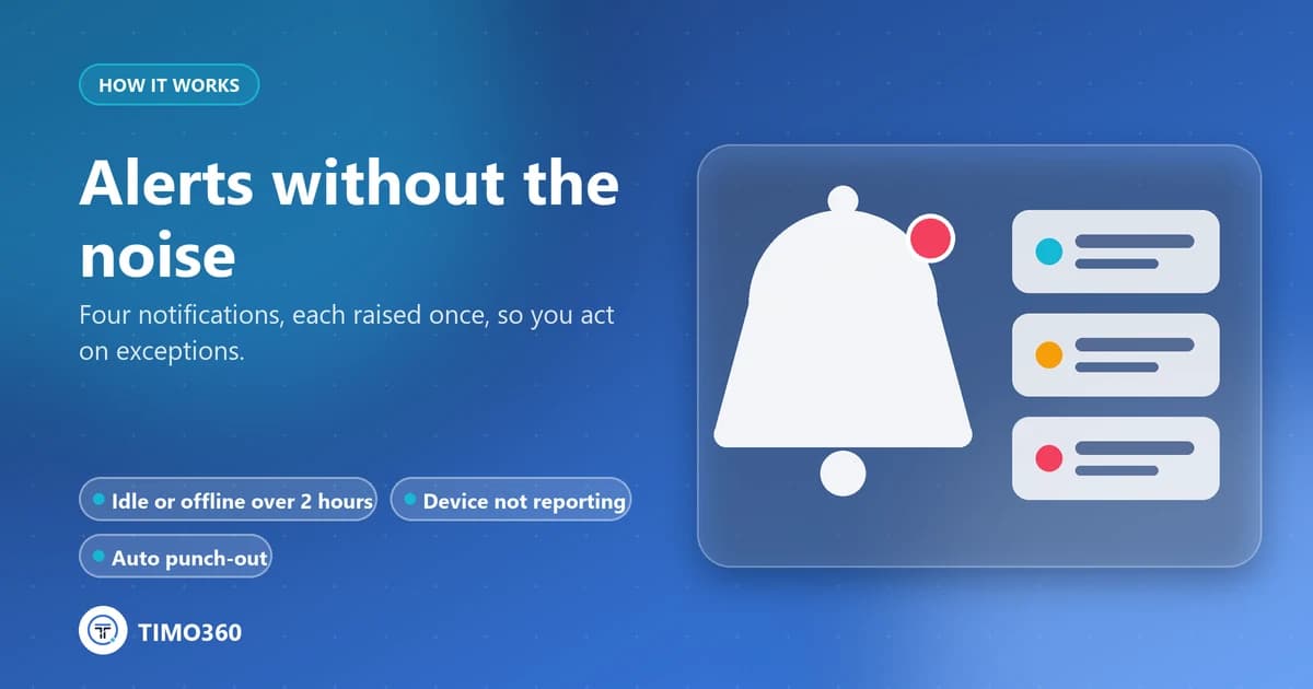 Alerts and Notifications Without the Noise: What Gets Flagged and Why