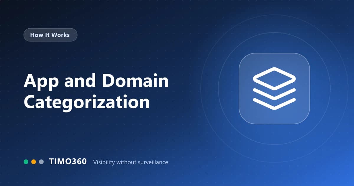 App and Domain Categorization: Defining Productive, Neutral and Unproductive Your Way