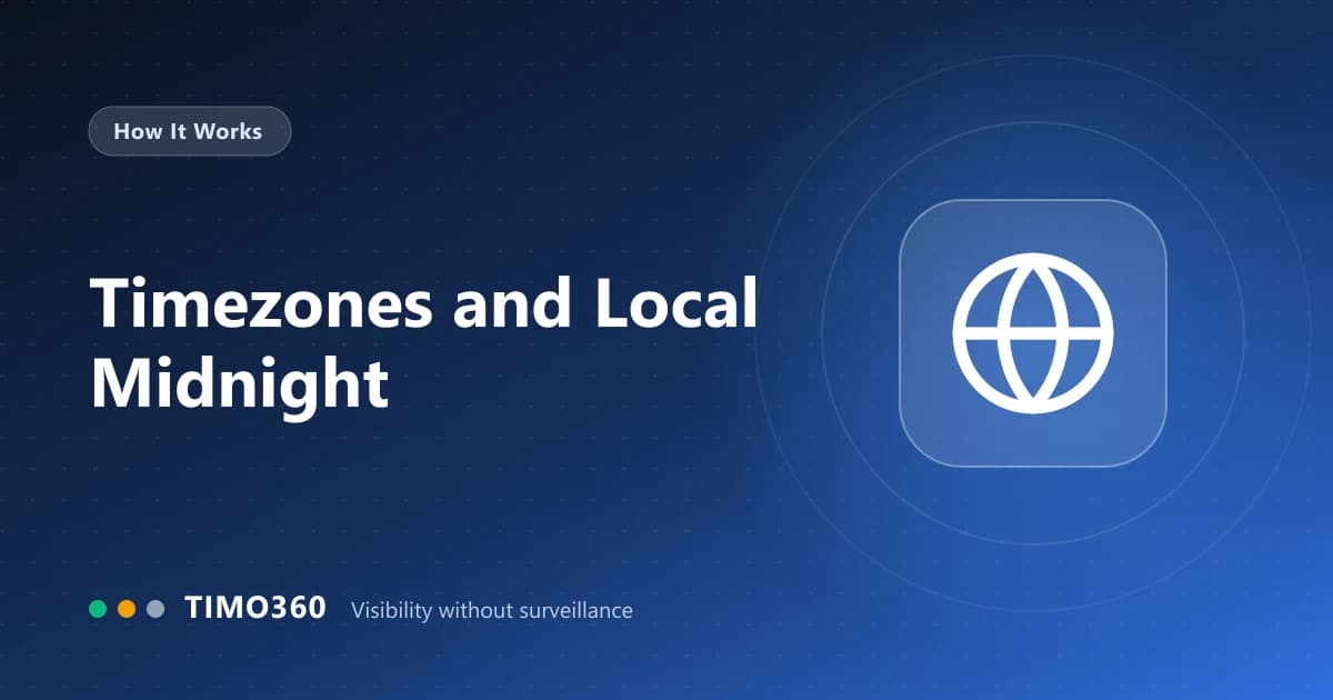 How Your Organization Timezone Shapes the Working Day: Local Midnight, Punch-Outs and Reports