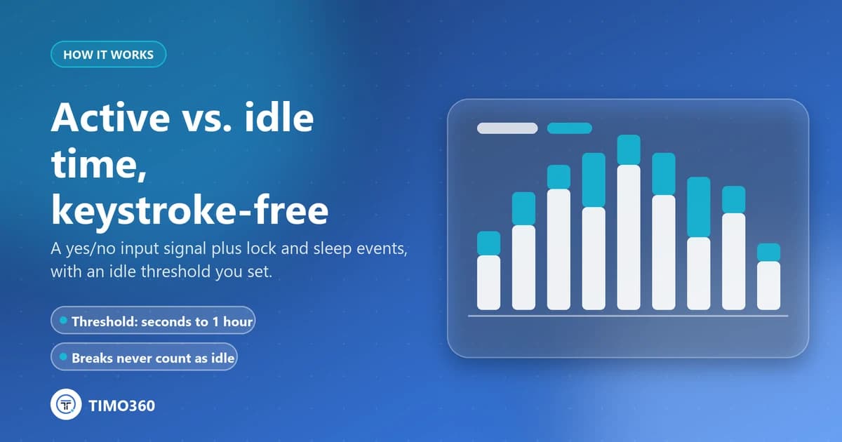 Active vs. Idle Time: How Keystroke-Free Tracking Works