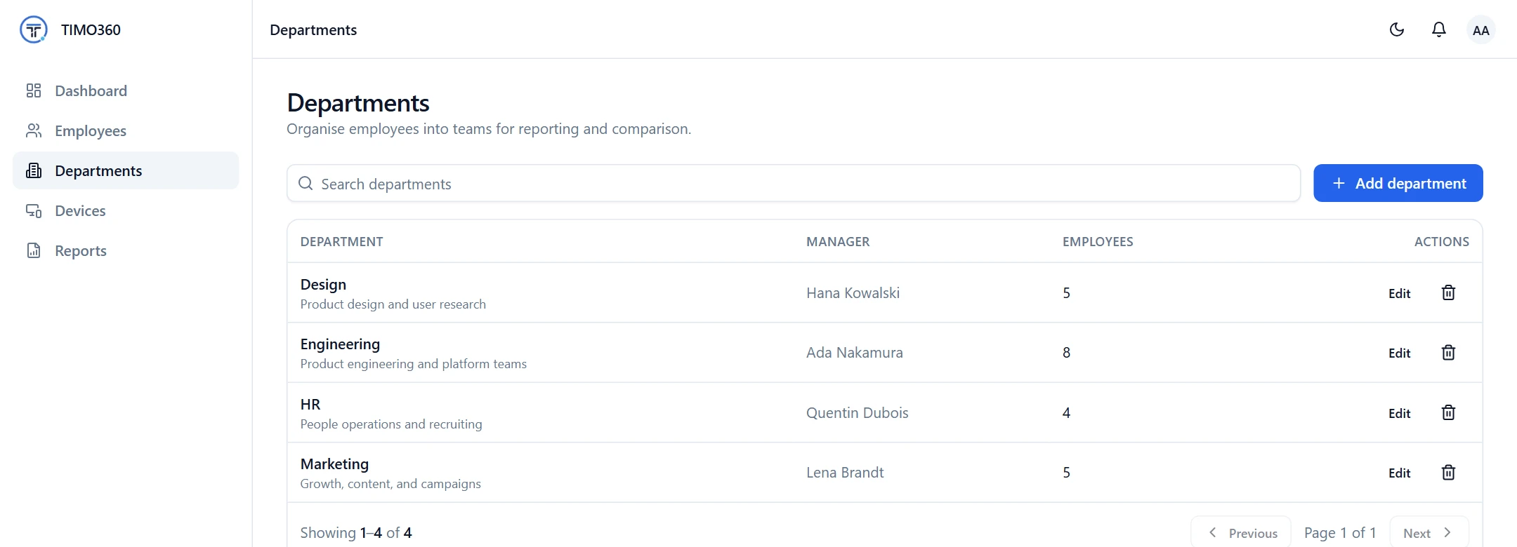 The Departments page listing each department, its manager and its employee count