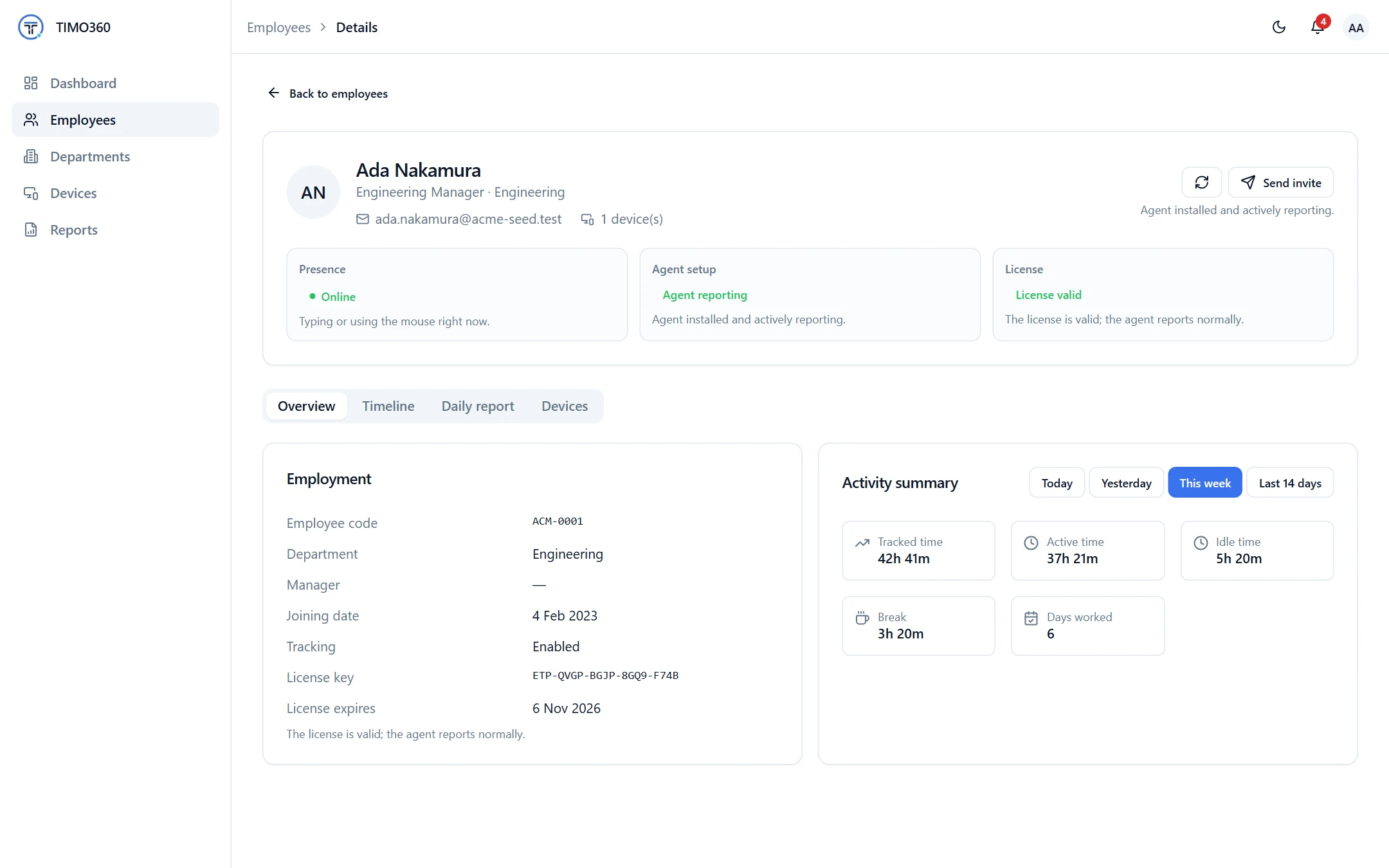 An employee's activity summary showing tracked, active and idle time, break and days worked