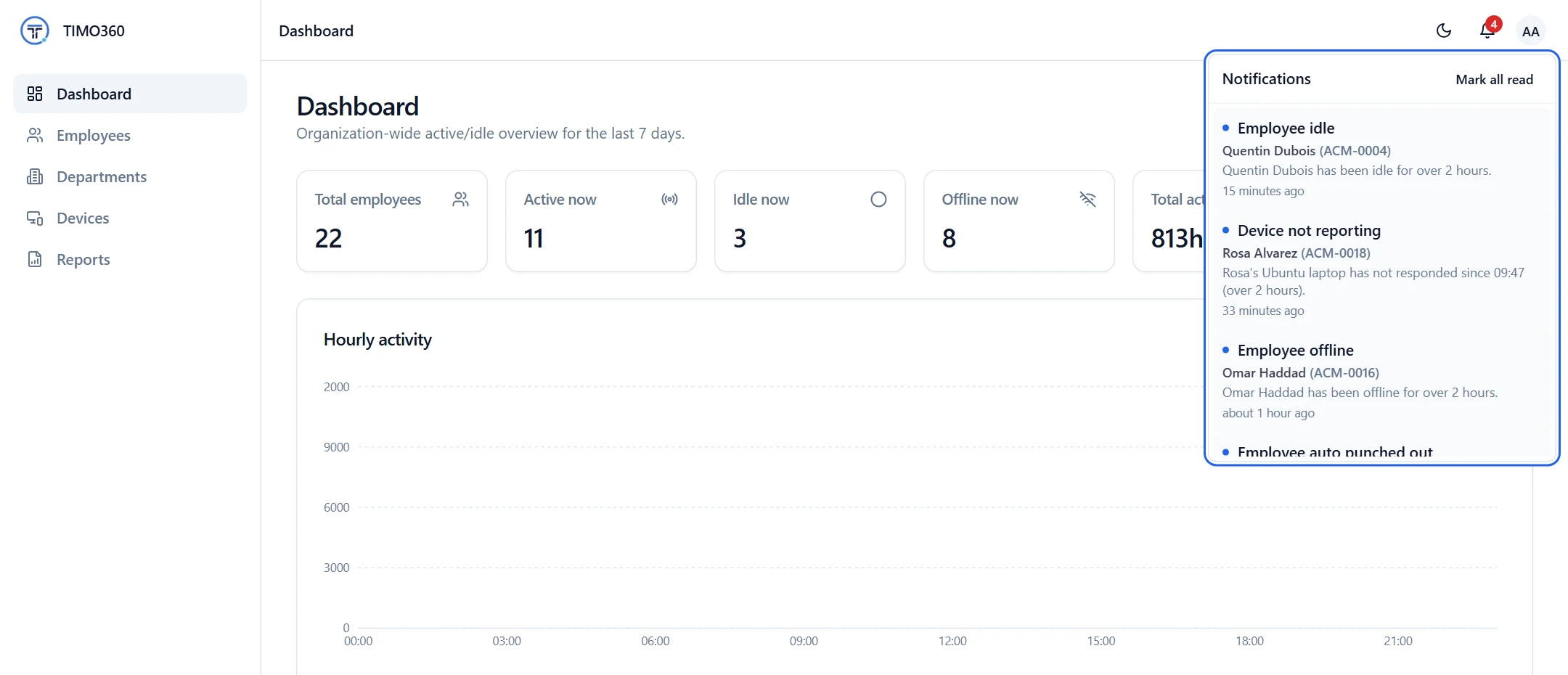 The Notifications list in the TIMO360 dashboard showing idle, device not reporting, offline and auto punched out notifications